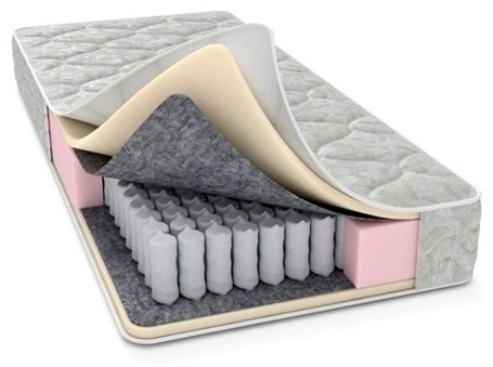 Матрас Комфорт-4 80*190,195,200 (Категория веса 105 кг, Жесткость двухсторонняя, Высота 19,5 см) - артикул K0000034405